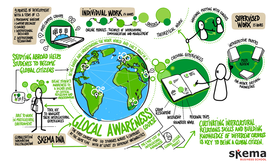 Does studying abroad help students to become global citizens?