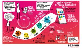 Digitalisation in higher education: How I redesigned Design Thinking by creating apps prototypes with my students?
