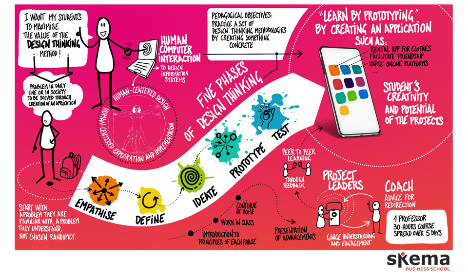 Digitalisation in higher education: How I redesigned Design Thinking by creating apps prototypes with my students?