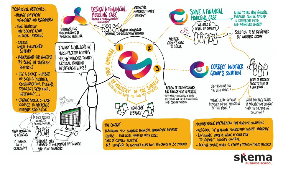 360 Learning: Achieving mastery in different ways
