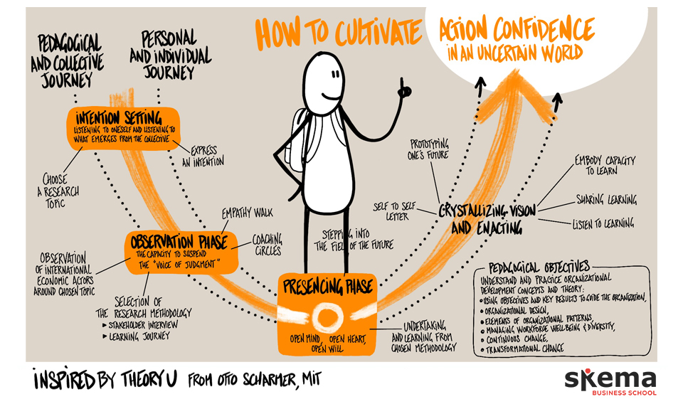 How to cultivate action confidence in an uncertain world?