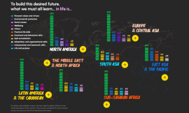 Youth Talks : ce que pensent (vraiment) les jeunes du monde entier