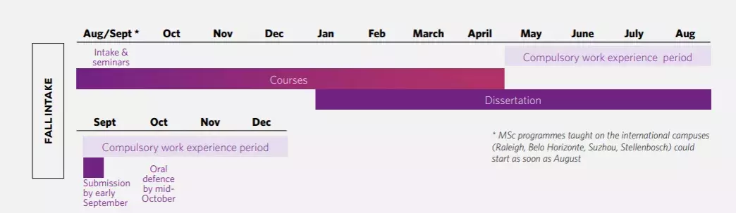 msc courses programmes fall