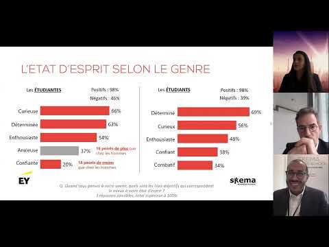 Des étudiants confiants et réalistes | Baromètre Talents 2023