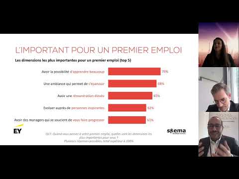 Equilibre pro-perso, télétravail et sociabilisation | Baromètre Talents